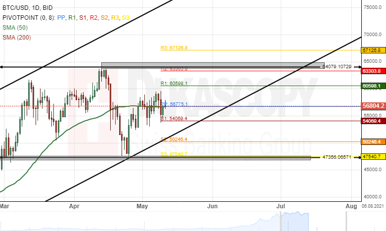 BTCUSD